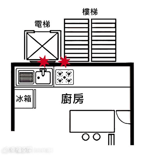 換爐頭 風水|【風水特輯】不良爐灶破財又傷身，你家也有這14。